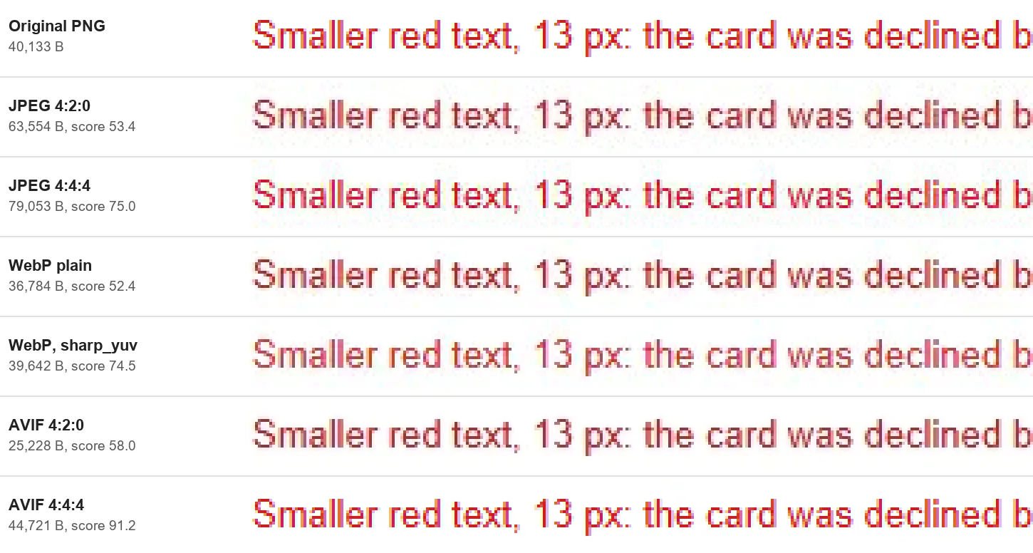 Red text enlarged four times: the original, then six settings at quality 80. The three plain 4:2:0 strips are duller and browner.